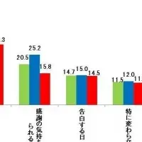 変わるバレンタイン