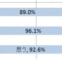 国際教育の現状と課題