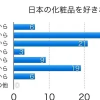 中国人向け街頭調査