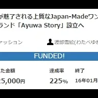 Ayuwa Storyの挑戦