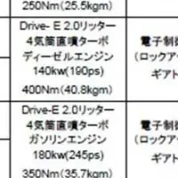 ボルボ新エンジン登場