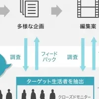 動画広告の新時代