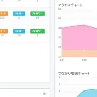 Weiboでインバウンド集客!