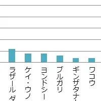 結婚指輪人気ブランド