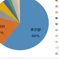 CPA会計学院×資格スクエア