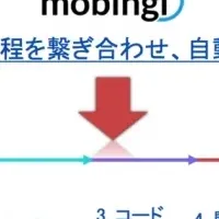 モビンギ、資金調達完了