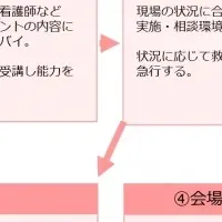 新しい託児サービス