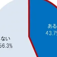 SNSリア充疲れ