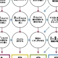 ビジネスタイプ診断