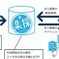 医療機関専用求人データベース