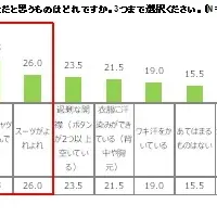 新社会人の本音