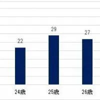 Warisの提言