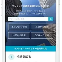 マンションマーケット資金調達