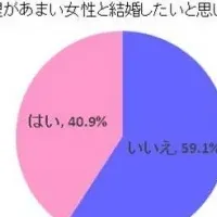 毛なし女子の本音