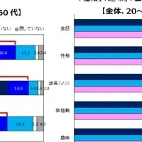 夫婦の愛と気遣い