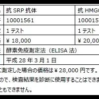 壊死性ミオパチー検査