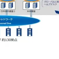 三井物産の新基盤