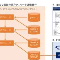 PHPQUERYの進化