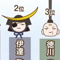 五月人形の人気武将