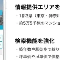 マンションマーケット1都3県拡大