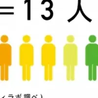 セクシャリティ調査