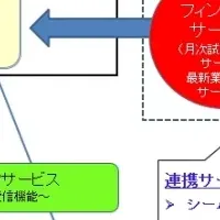 中小企業支援の新サービス