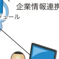 企業データ連携の新時代