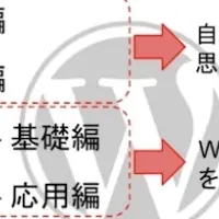 簡単なサイト制作講座