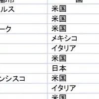 5つ星ホテル宿泊料金