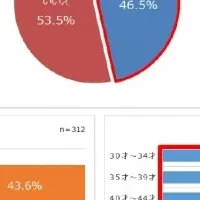 夫婦の歯周病ケア