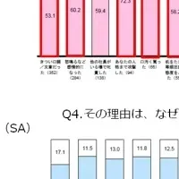 新管理職の心得