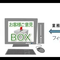 エコラの業務改善