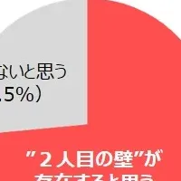 子共の人数の現実