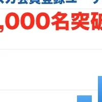 新卒スカウトサイト「キミスカ」