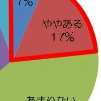 深刻な栄養不足の実態