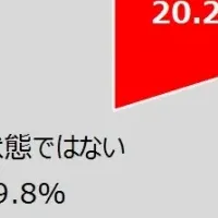 小学生の便秘問題