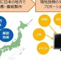 訪日外国人誘致