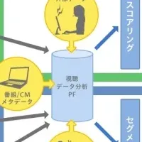 HAROiDのIoTプロジェクト