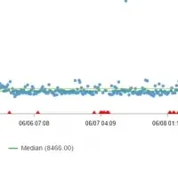 Web速度評価サービス