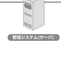 KTCの次世代作業システム