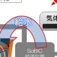 電気不要の栽培システム