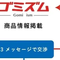 新サービス「ゴミズム」