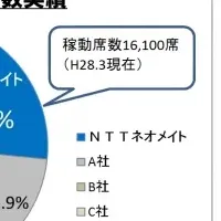 AQStage、2年連続首位