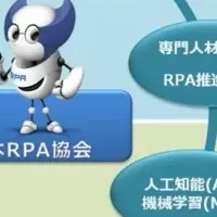 RPA協会の未来