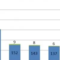 工事現場の猛暑対策