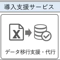 スキル管理導入支援