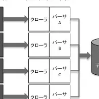 新たな企業情報サービス