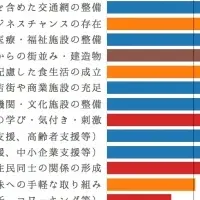 フリーランス移住意識調査