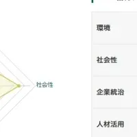 サステインズ、ESG投資促進へ