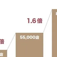 和食教育の未来